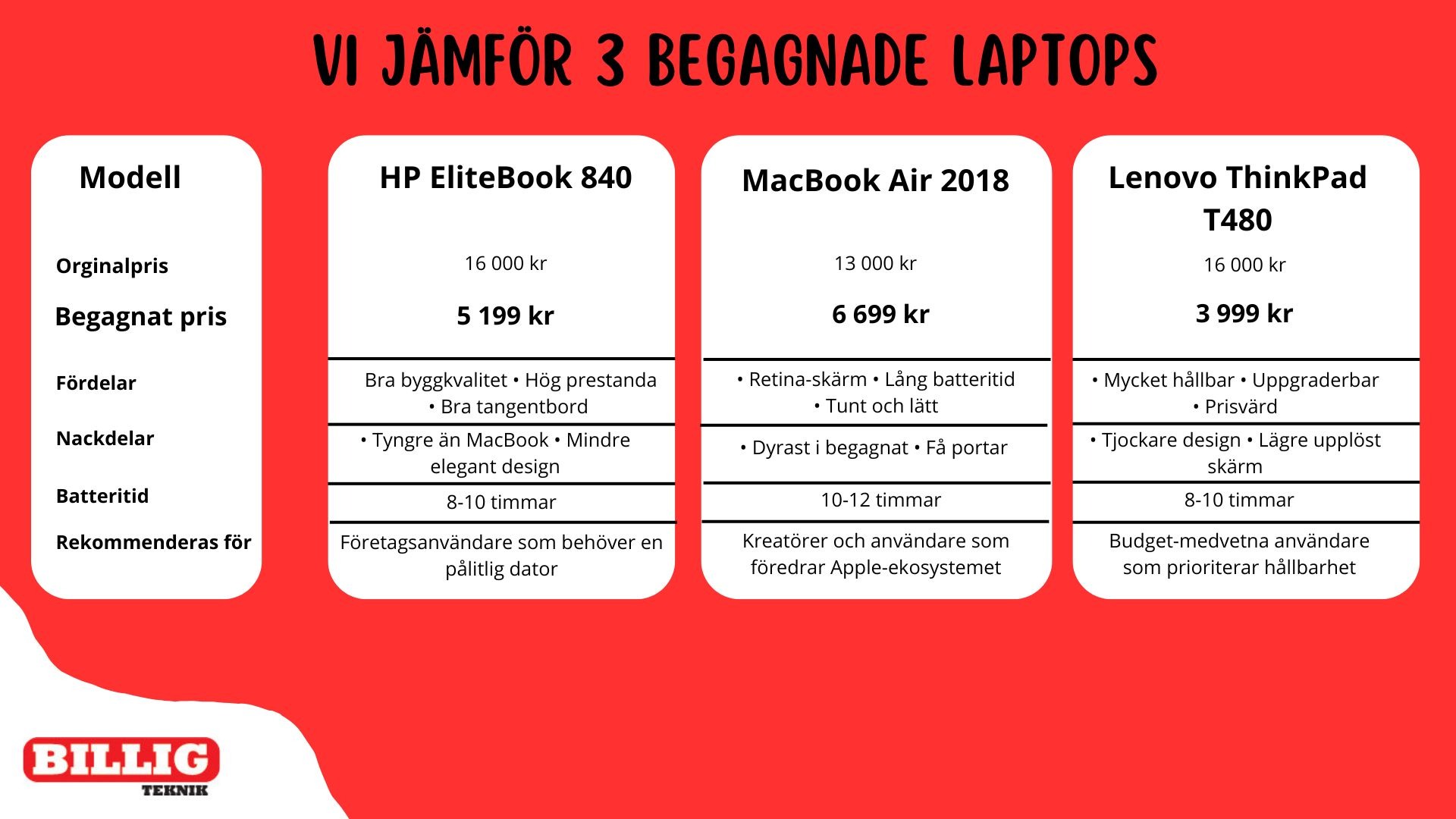 visualisering av 3 olika laptops och dess info